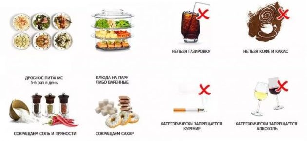 Гиппоаллергенный режим питания